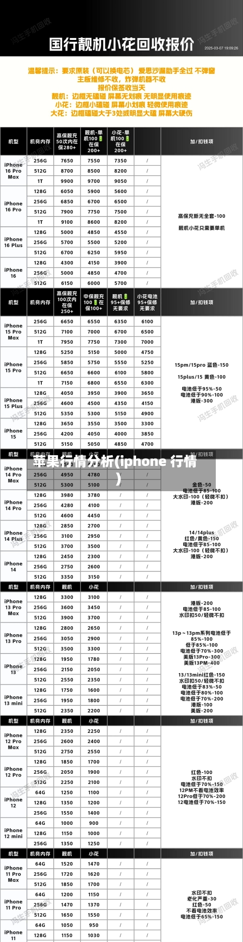 苹果行情分析(iphone 行情)