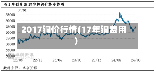 2017铜价行情(17年铜费用)