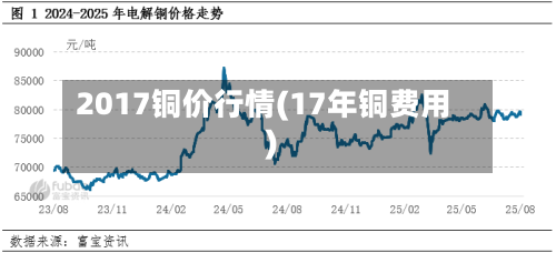 2017铜价行情(17年铜费用)-第3张图片