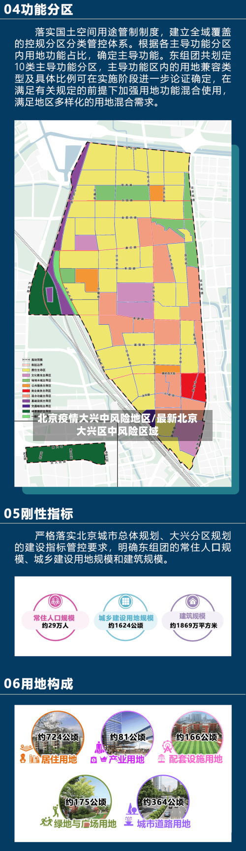 北京疫情大兴中风险地区/最新北京大兴区中风险区域