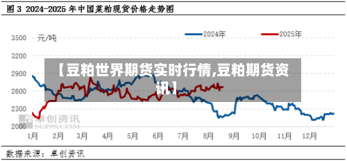 【豆粕世界期货实时行情,豆粕期货资讯】