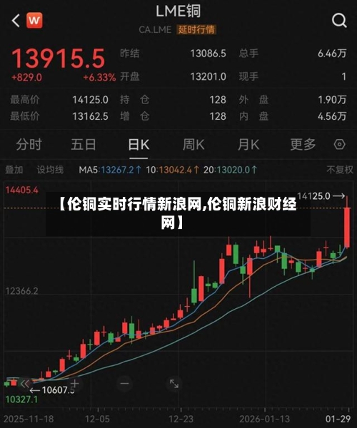 【伦铜实时行情新浪网,伦铜新浪财经网】