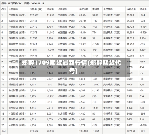 郑醇1709期货最新行情(郑醇期货代号)