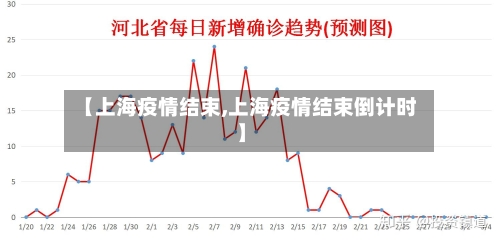 【上海疫情结束,上海疫情结束倒计时】