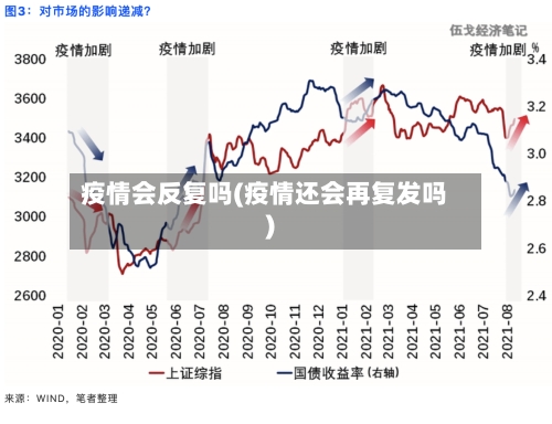 疫情会反复吗(疫情还会再复发吗)-第2张图片