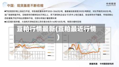 豆粕行情最新(豆粕最近行情)