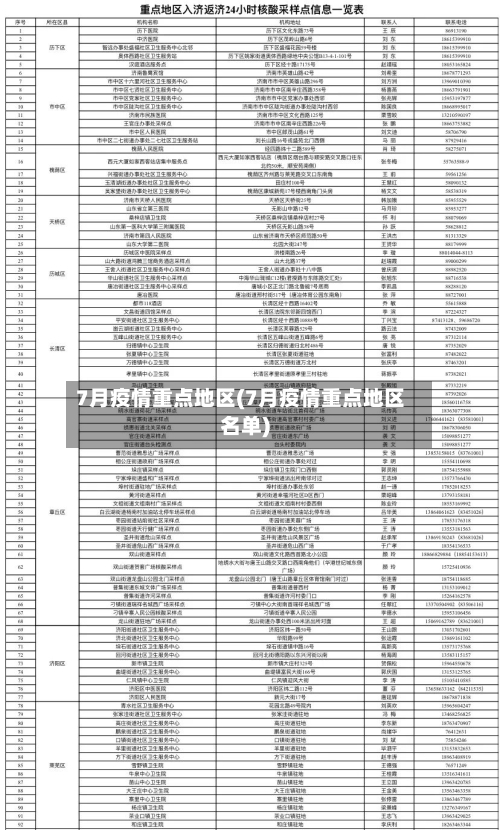 7月疫情重点地区(7月疫情重点地区名单)-第3张图片