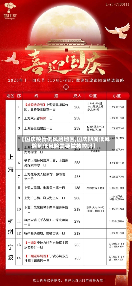 【国庆疫情低风险地区,国庆期间低风险到低风险需要做核酸吗】