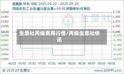 生意社丙烯费用行情/丙烯生意社快讯
