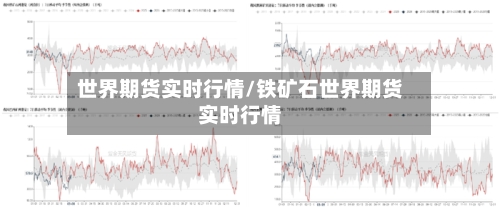 世界期货实时行情/铁矿石世界期货实时行情