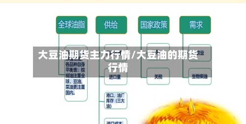 大豆油期货主力行情/大豆油的期货行情
