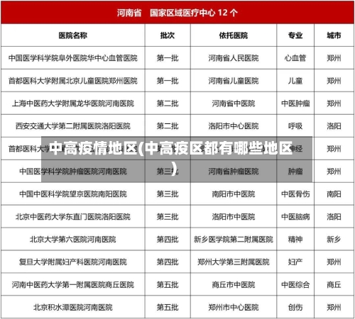 中高疫情地区(中高疫区都有哪些地区)