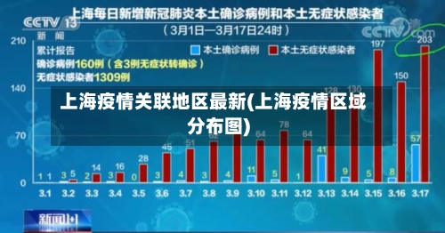 上海疫情关联地区最新(上海疫情区域分布图)