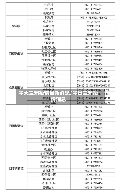 今天兰州疫情最新消息/今日兰州疫情消息