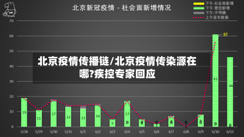 北京疫情传播链/北京疫情传染源在哪?疾控专家回应-第2张图片