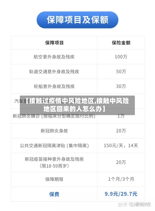 【接触过疫情中风险地区,接触中风险地区回来的人怎么办】