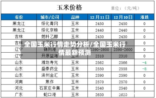 全国玉米行情走势分析/全国玉米行情最新预测