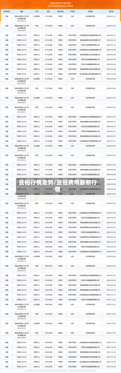 豆柏行情走势/豆伯费用最新行情-第2张图片