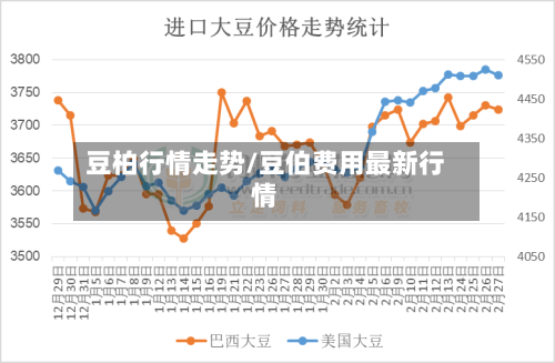 豆柏行情走势/豆伯费用最新行情