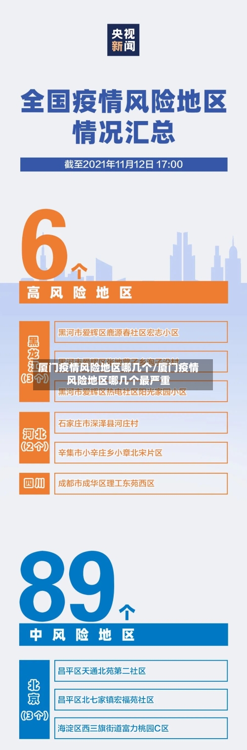 厦门疫情风险地区哪几个/厦门疫情风险地区哪几个最严重