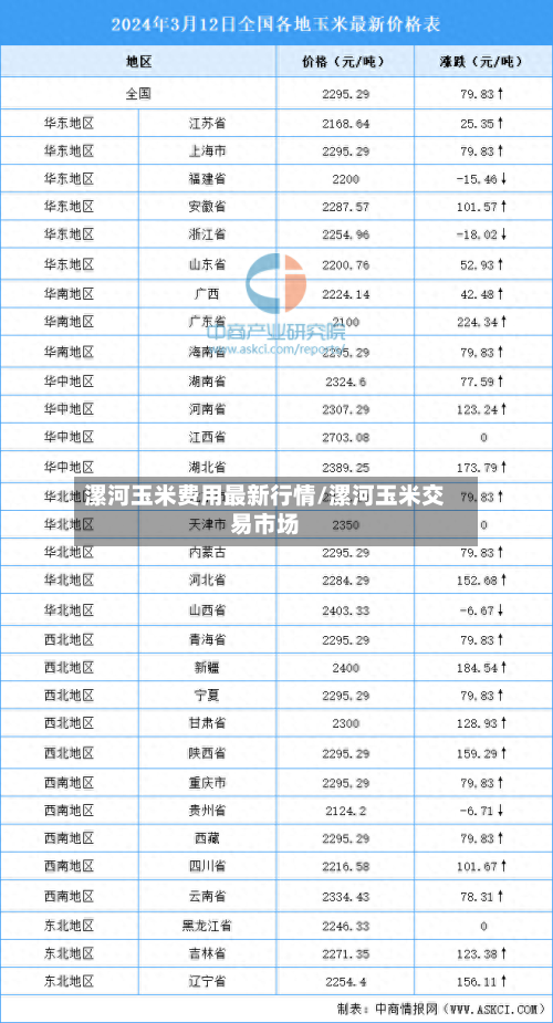 漯河玉米费用最新行情/漯河玉米交易市场