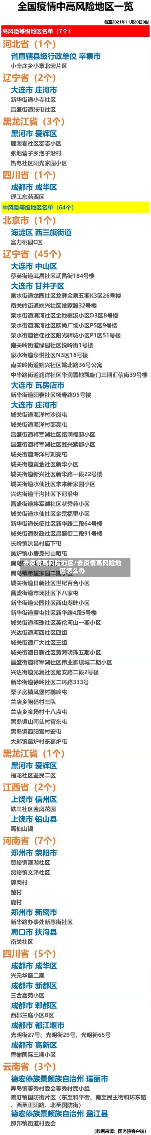 去疫情高风险地区/去疫情高风险地区怎么办-第3张图片