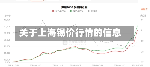 关于上海锡价行情的信息