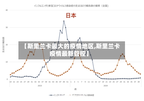 【斯里兰卡最大的疫情地区,斯里兰卡疫情最新管控】-第2张图片