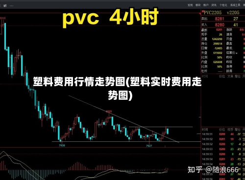 塑料费用行情走势图(塑料实时费用走势图)