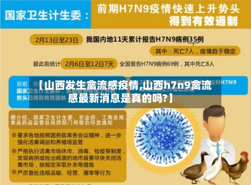 【山西发生禽流感疫情,山西h7n9禽流感最新消息是真的吗?】