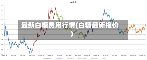 最新白糖费用行情(白糖最新报价)