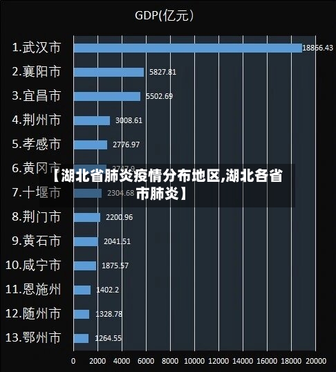 【湖北省肺炎疫情分布地区,湖北各省市肺炎】