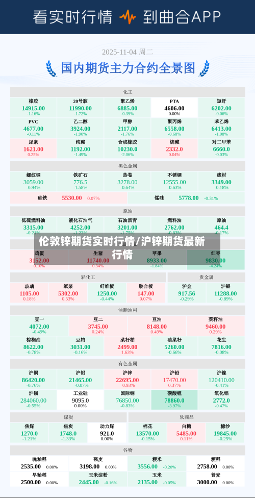 伦敦锌期货实时行情/沪锌期货最新行情-第3张图片