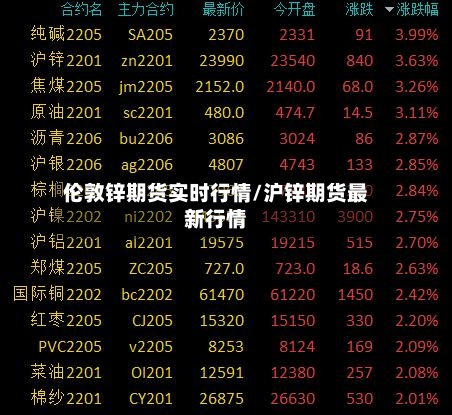 伦敦锌期货实时行情/沪锌期货最新行情