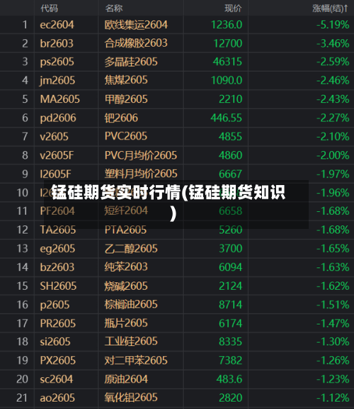锰硅期货实时行情(锰硅期货知识)