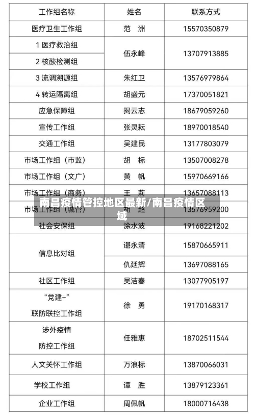 南昌疫情管控地区最新/南昌疫情区域