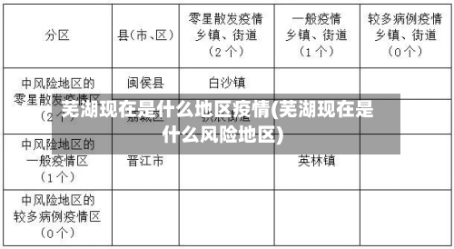 芜湖现在是什么地区疫情(芜湖现在是什么风险地区)