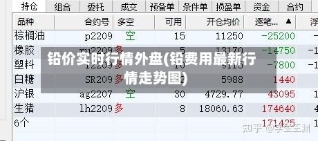 铅价实时行情外盘(铅费用最新行情走势图)-第2张图片