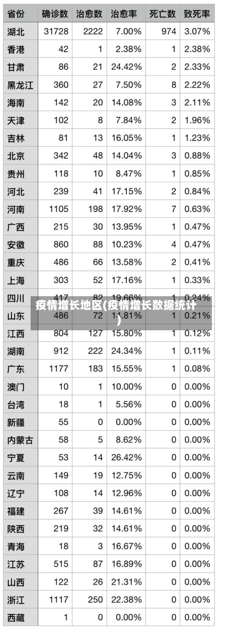 疫情增长地区(疫情增长数据统计)