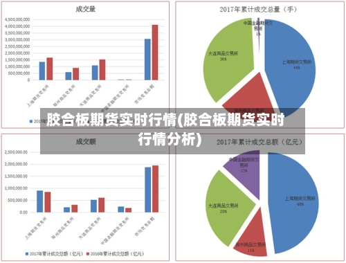 胶合板期货实时行情(胶合板期货实时行情分析)-第1张图片