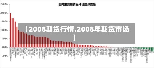 【2008期货行情,2008年期货市场】-第1张图片