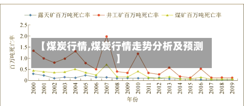 【煤炭行情,煤炭行情走势分析及预测】-第1张图片