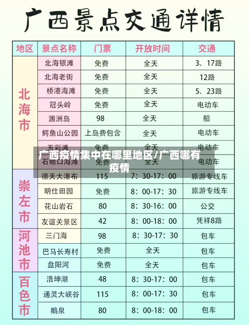 广西疫情集中在哪里地区/广西哪有疫情-第1张图片