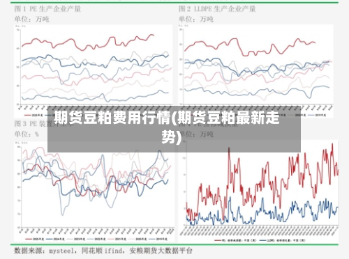 期货豆粕费用行情(期货豆粕最新走势)-第1张图片