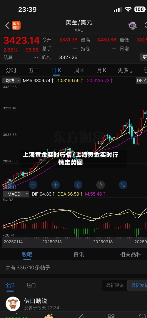 上海黄金实时行情/上海黄金实时行情走势图-第3张图片