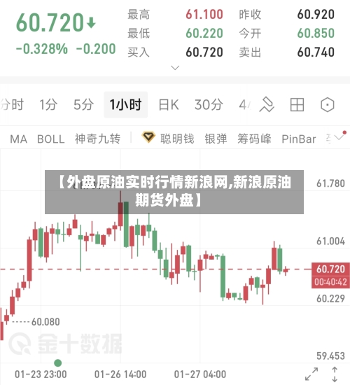 【外盘原油实时行情新浪网,新浪原油期货外盘】-第1张图片