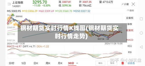 钢材期货实时行情K线图(钢材期货实时行情走势)-第1张图片