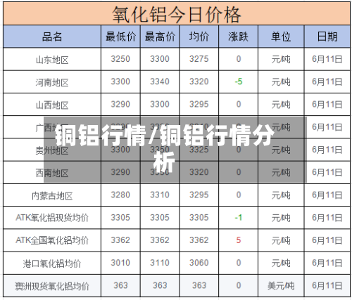 铜铝行情/铜铝行情分析-第1张图片