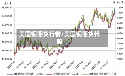 美国铜期货行情/美国铜期货代码-第3张图片