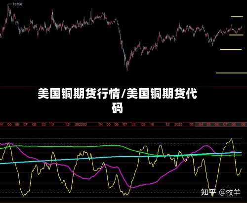 美国铜期货行情/美国铜期货代码-第1张图片